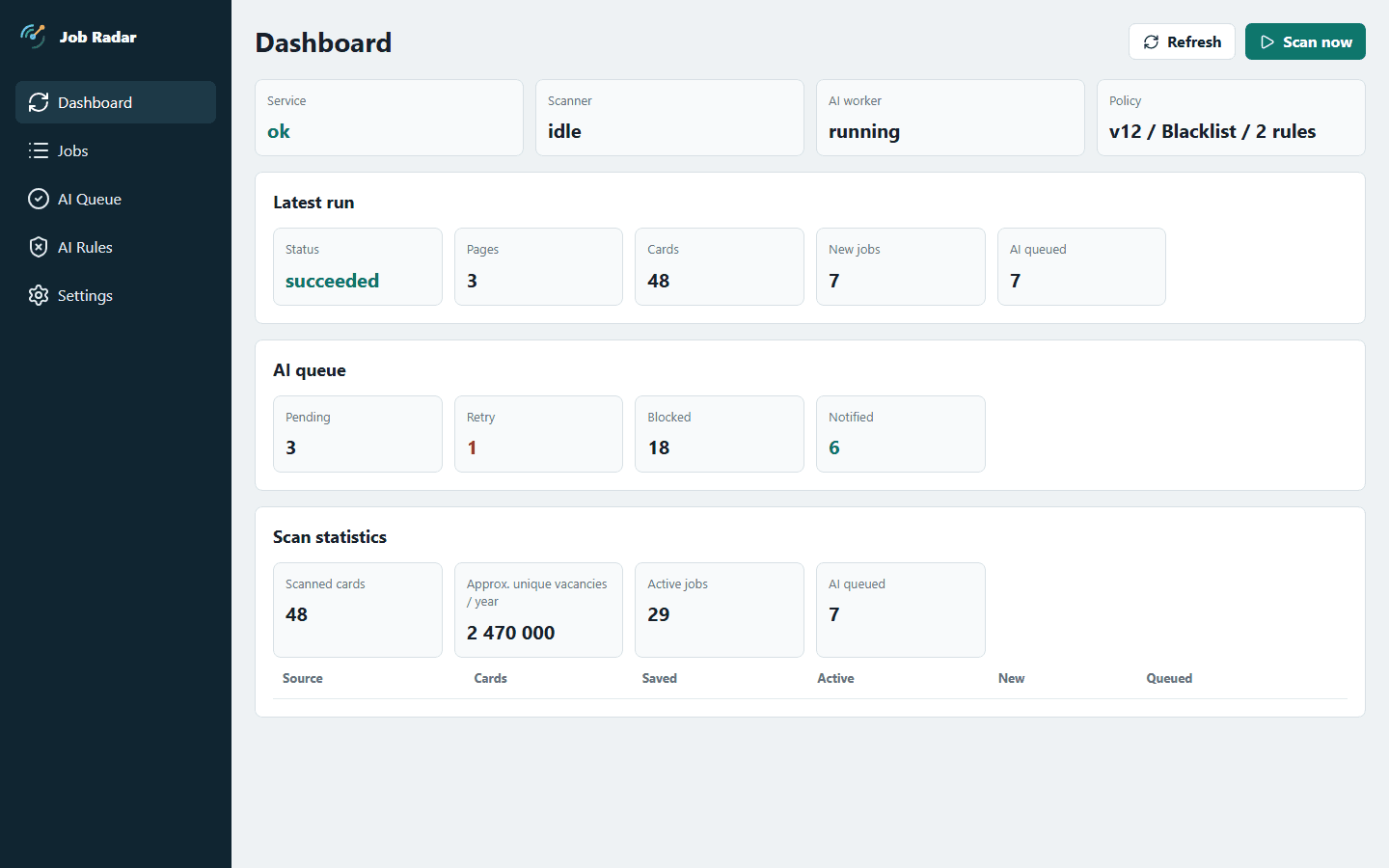 Sanitized Job Opportunity Monitor operations dashboard with verified aggregate metrics, source health and demonstration queue data.
