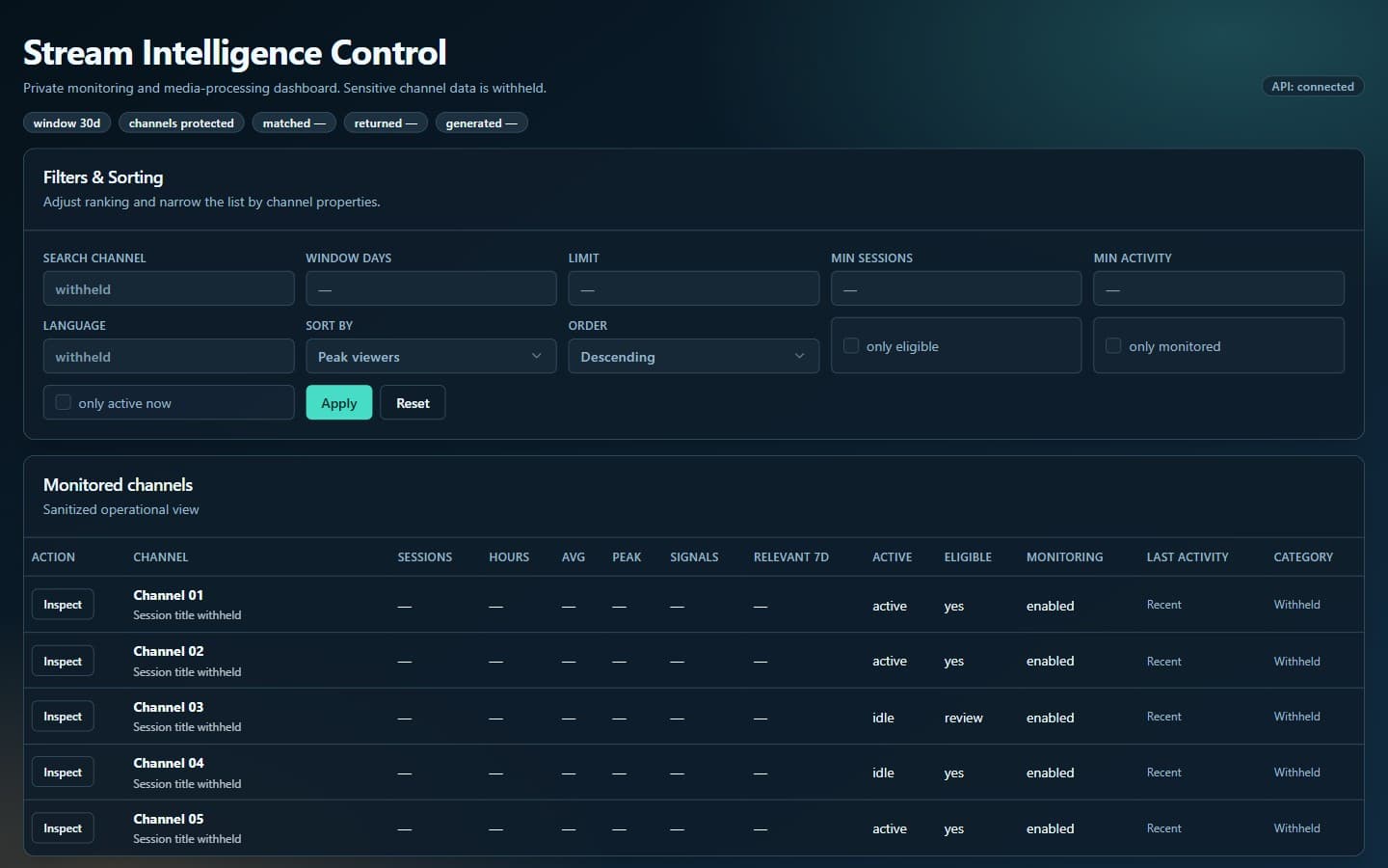 Sanitized Stream Intelligence Control dashboard with filters, system status and anonymized channel rows.